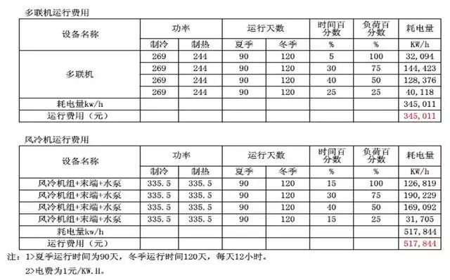 中央空調(diào)運行費用比較_20221218161632.jpg