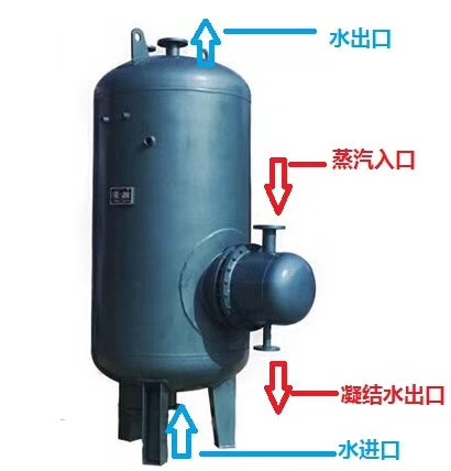 暖通水泵的分類、使用與選型(圖2)