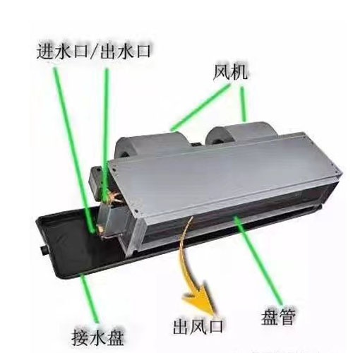 臥式暗裝風(fēng)機(jī)盤(pán)管選型應(yīng)用-德州春意(圖1) 臥式暗裝風(fēng)機(jī)盤(pán)管結(jié)構(gòu).jpg