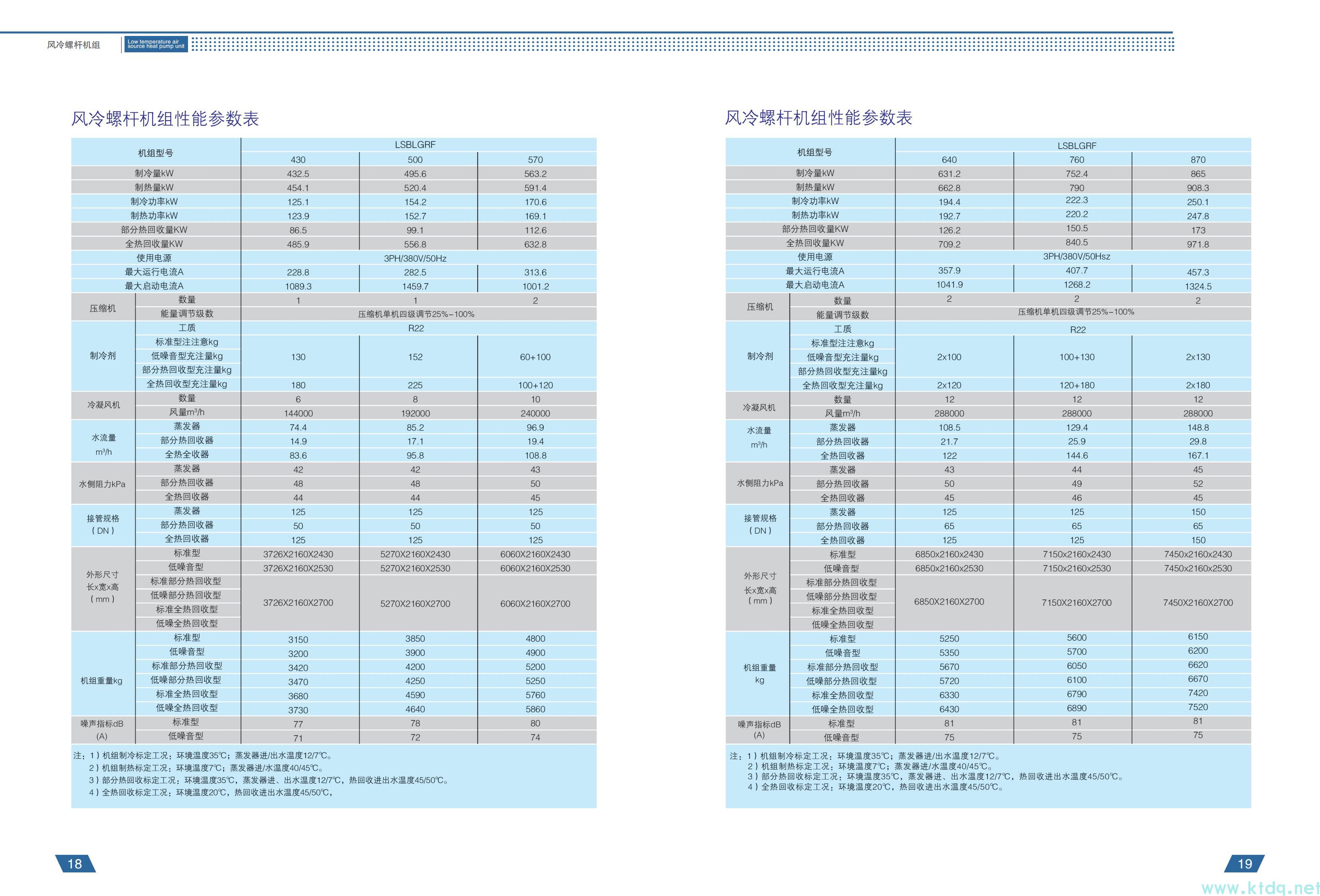 空氣源熱泵參數(shù)樣本(圖8)