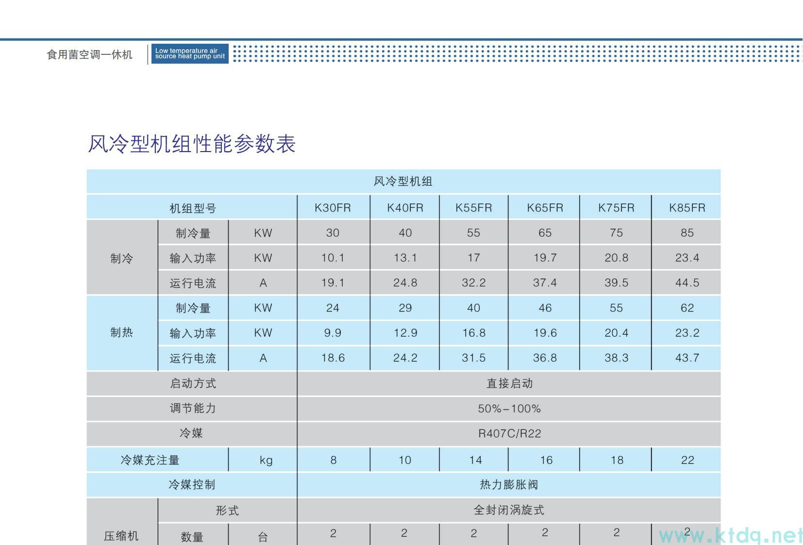 空氣源熱泵參數(shù)樣本(圖15)