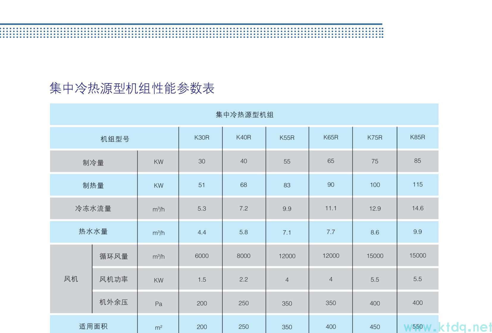 空氣源熱泵參數(shù)樣本(圖16)