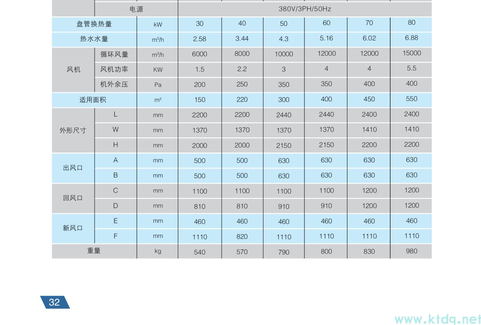空氣源熱泵參數(shù)樣本(圖17)