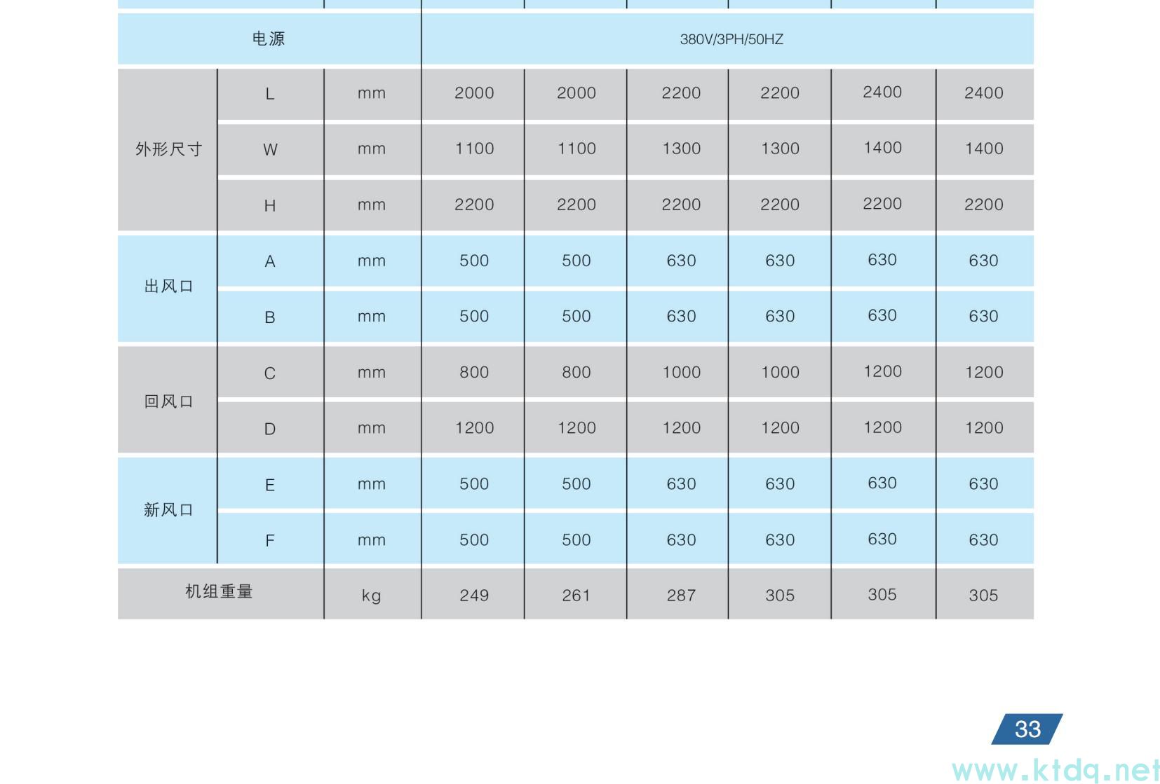 空氣源熱泵參數(shù)樣本(圖18)