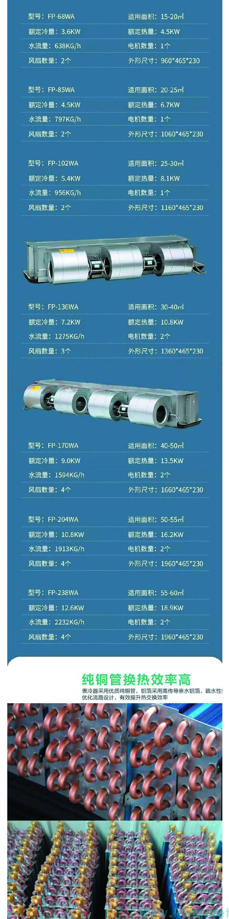 臥式暗裝風(fēng)機(jī)盤管參數(shù)樣本(圖2)
